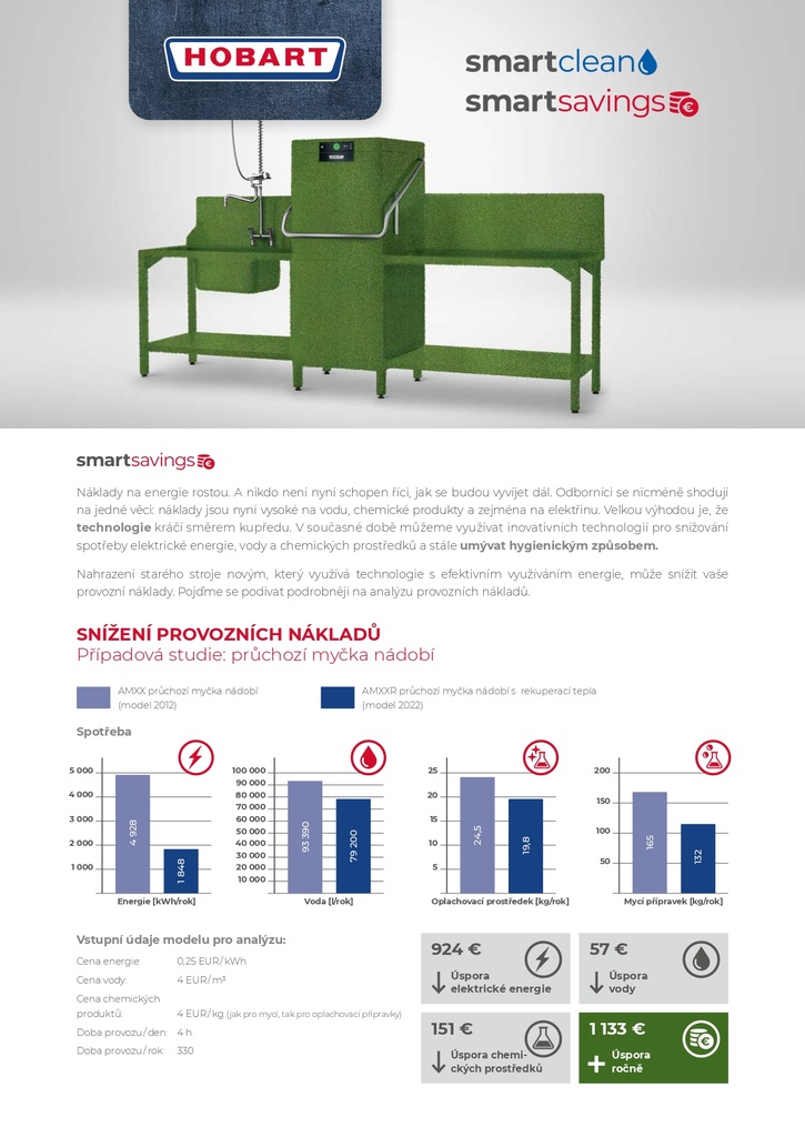 PROFI AMXXL umývačka riadu a pohárov