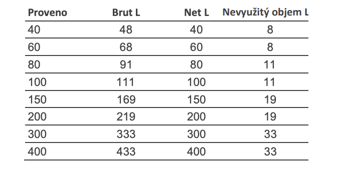 Inteligentný miešací kotol PROVENO 4G