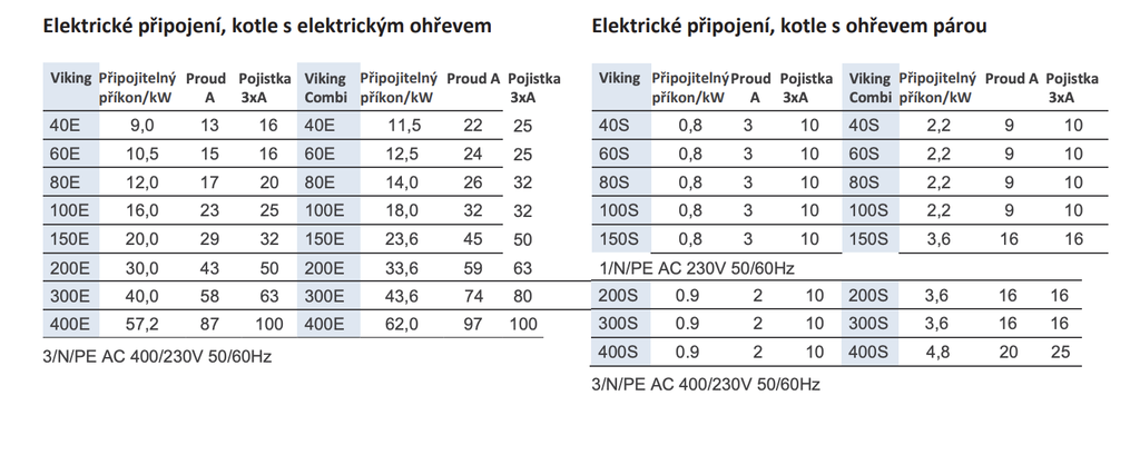 Inteligentný miešací kotol VIKING 4G